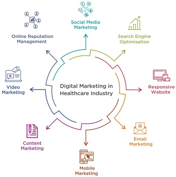 Digital Marketing Strategy